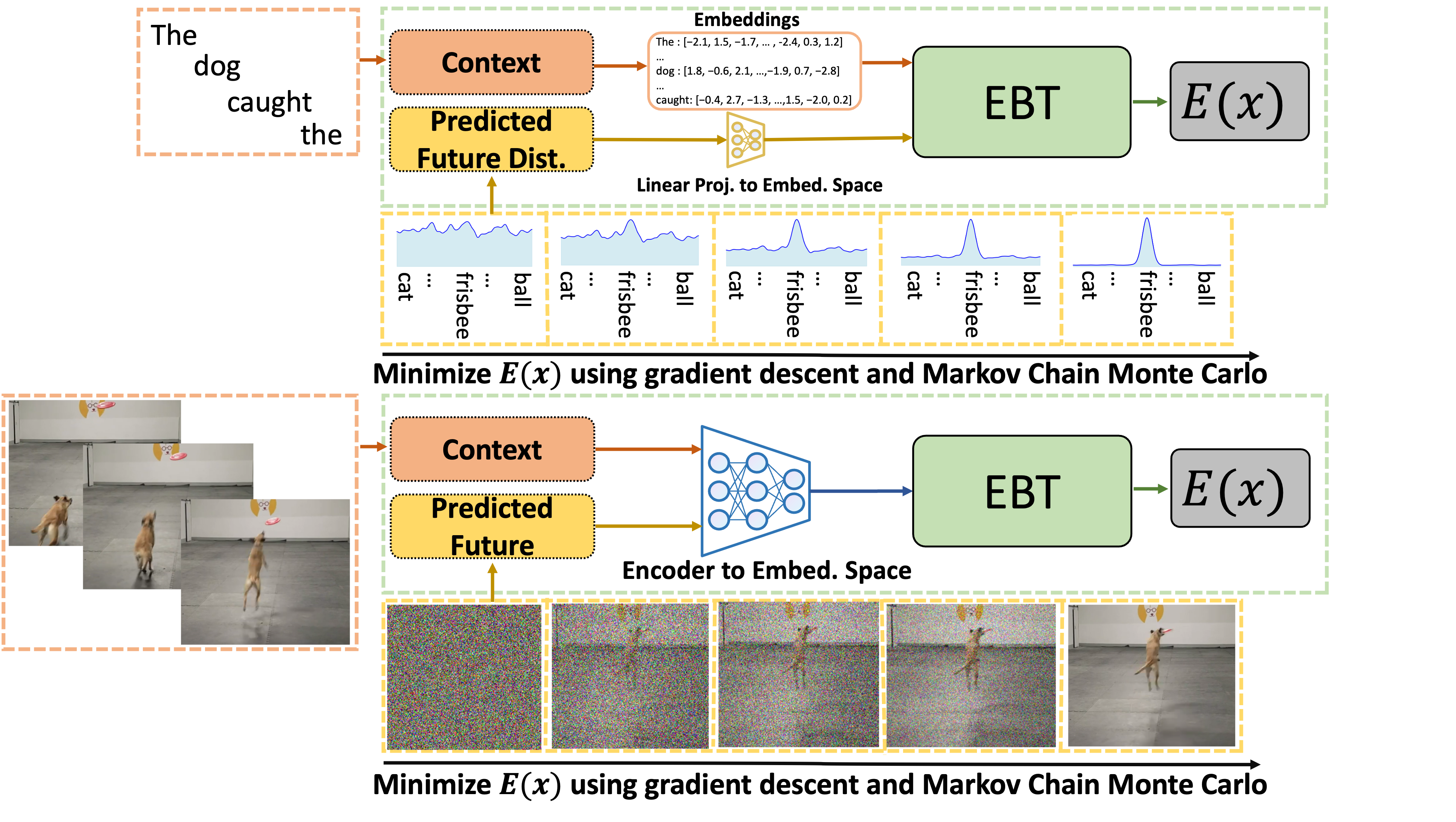 EBWM in NLP and CV