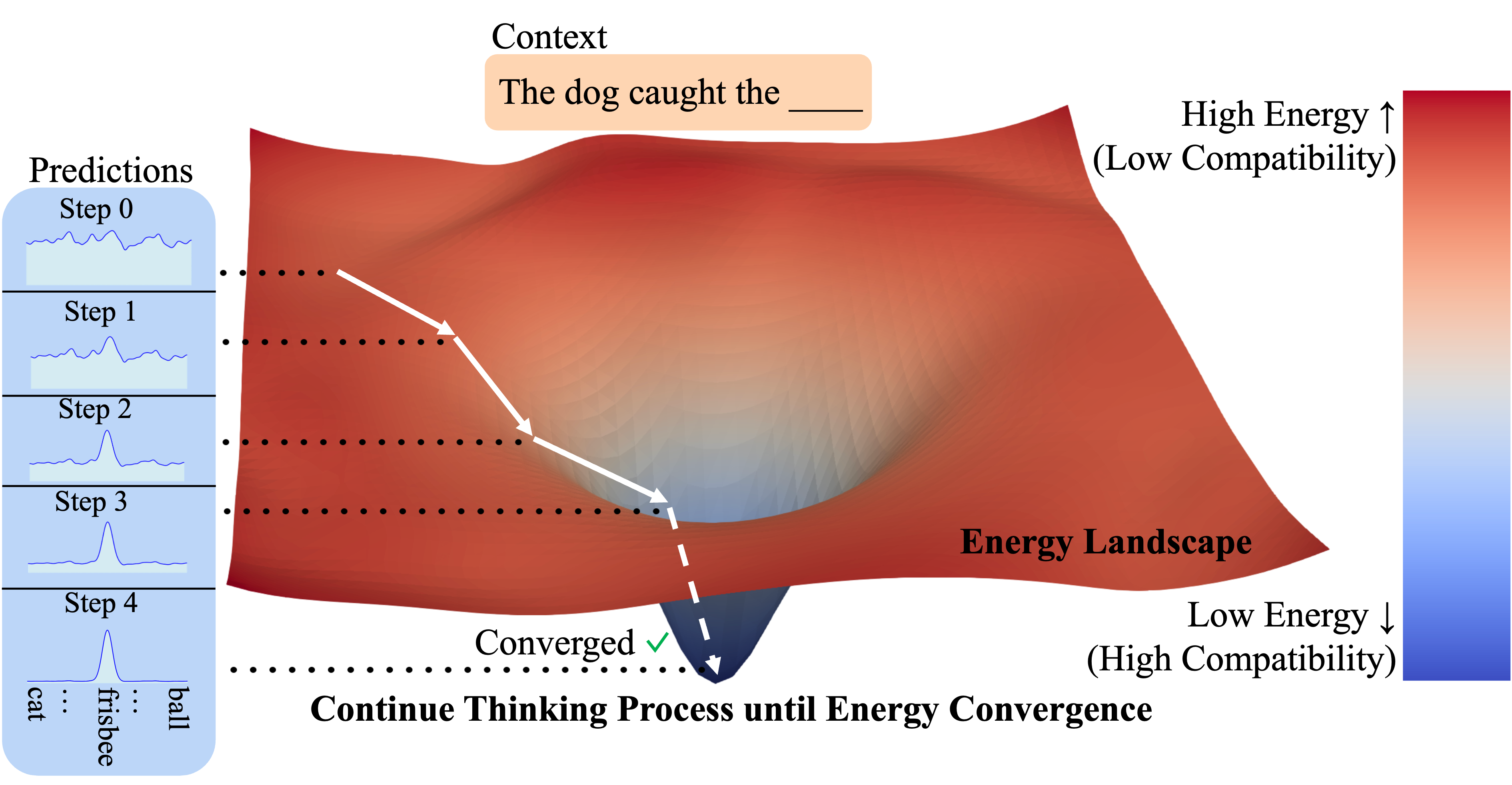 EBT Autoregressive Language Modeling Thinking Example