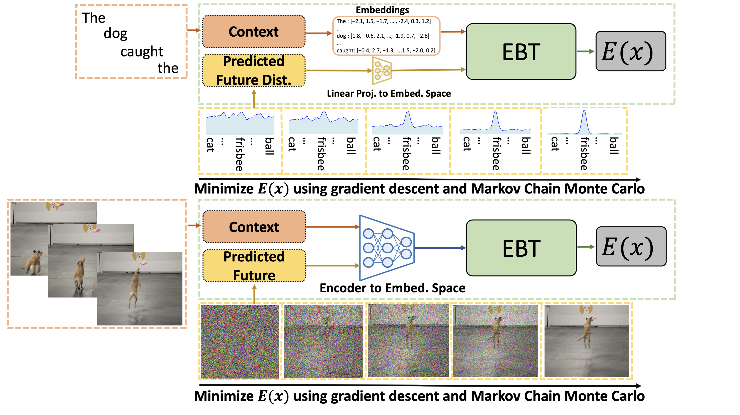 EBWM in NLP and CV