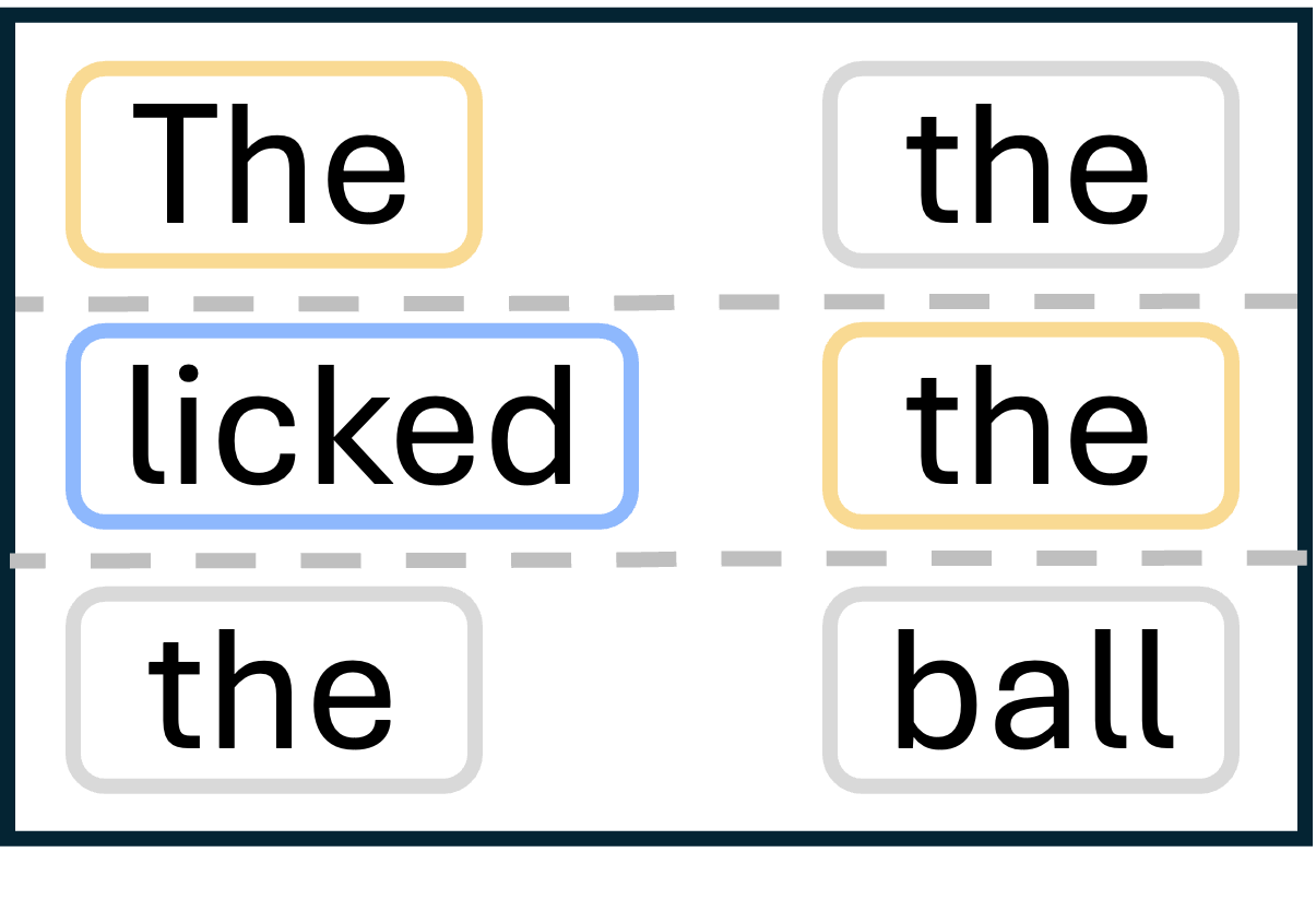 K=2