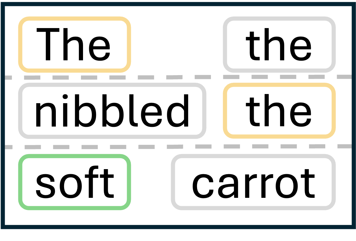 K=4